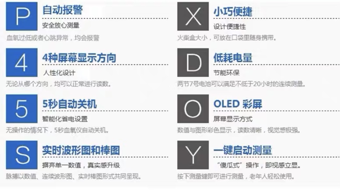 友倍康血氧仪指夹式脉搏血氧饱和度监测_3