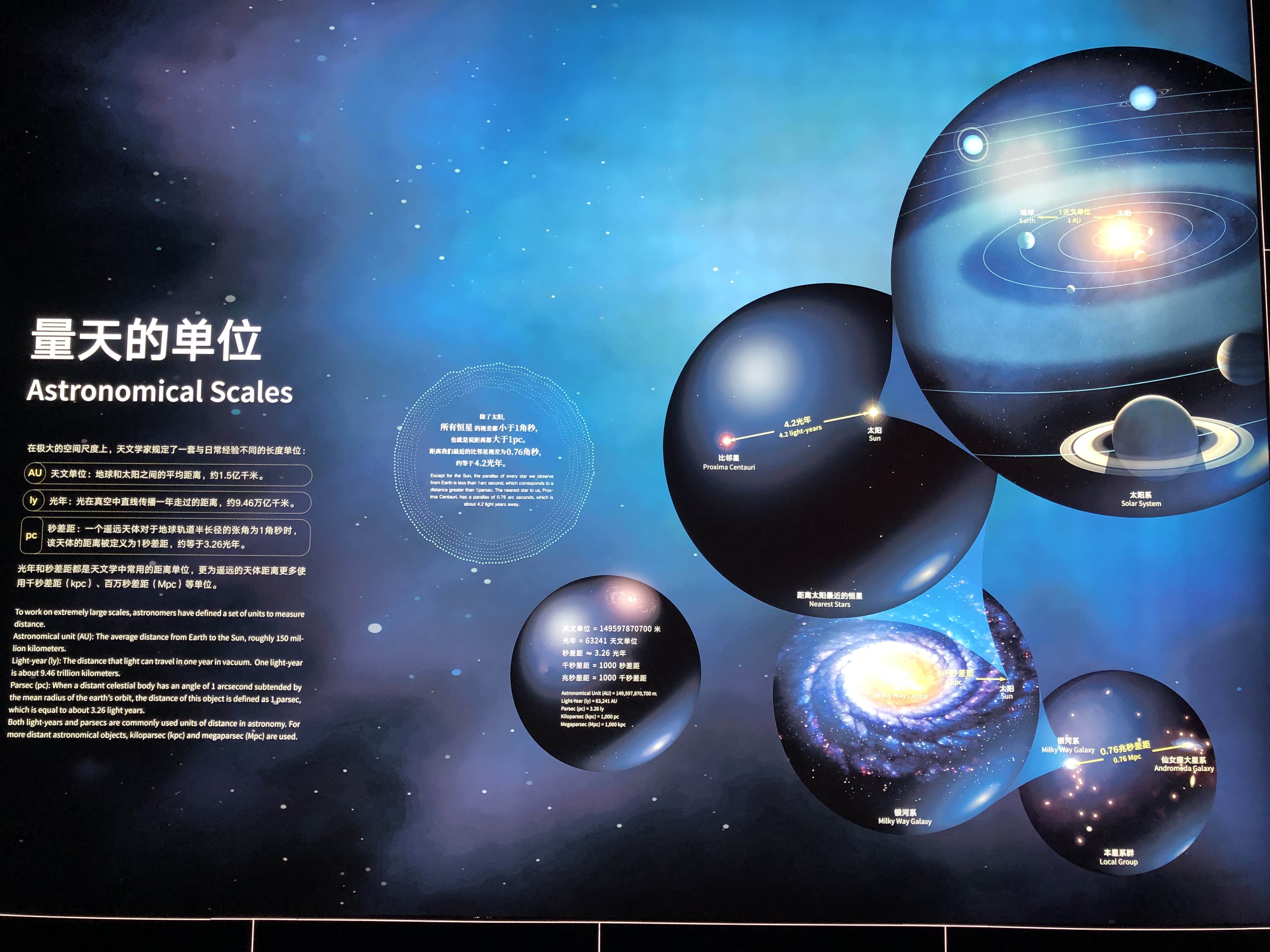 探索宇宙的奥秘,未知领域太多了